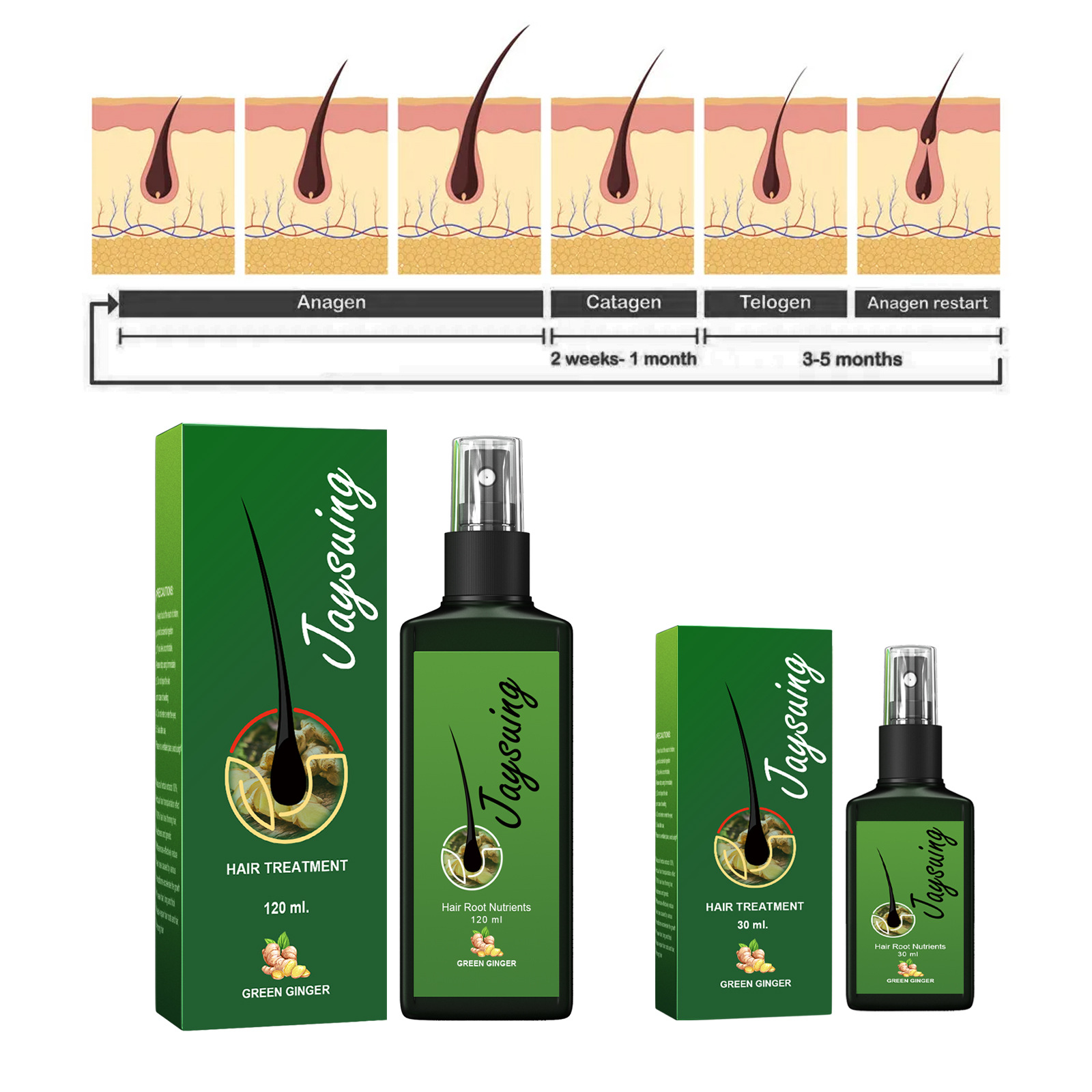 Fast Ginger Hair Growth สเปรย์ - Hair Care Hair Serum บทวิจารณ์และราคา